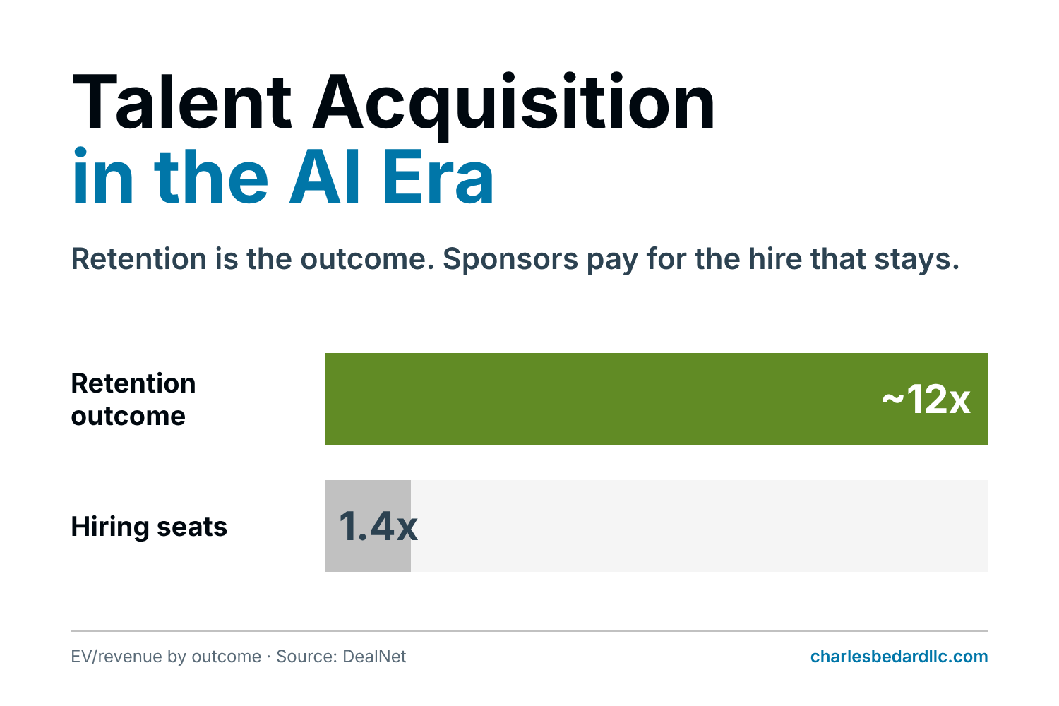Talent Acquisition in the AI Era: TA Market Map Rankings, Findings Preview of M&amp;A and Investment Deal Trends and Options
