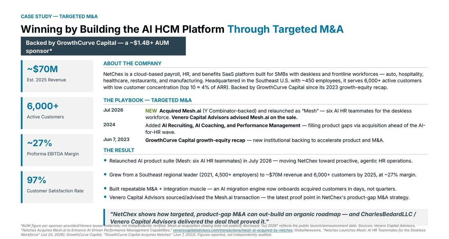 Netchex case study: product-gap M&A out-built an organic roadmap: ~$70M revenue, 6,000+ customers, ~27% margin and the Mesh AI relaunch.