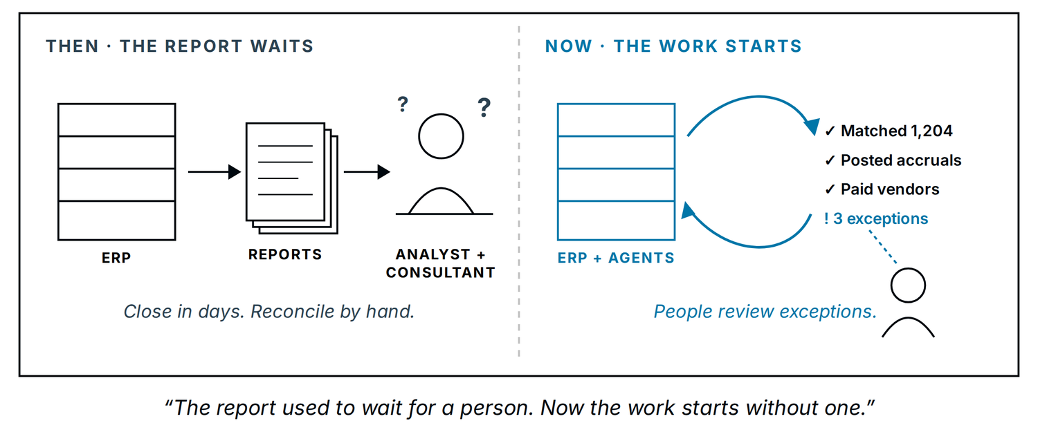 ERP in the AI Era exhibit 1