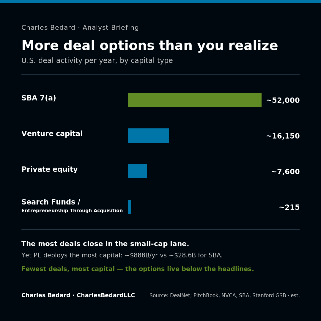 USa investment financing capital corpdev deals by type source