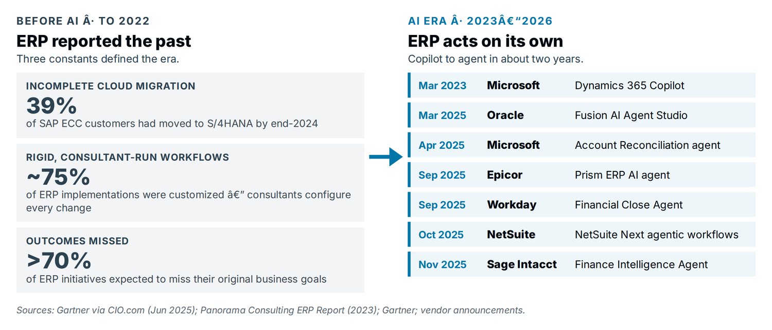 ERP in the AI Era exhibit 4