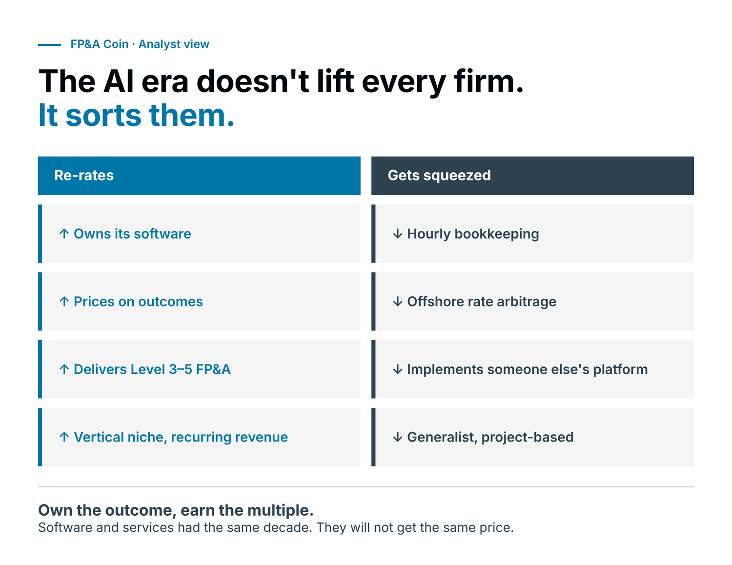 Figure 11 — Who re-rates, who gets squeezed: analyst view.