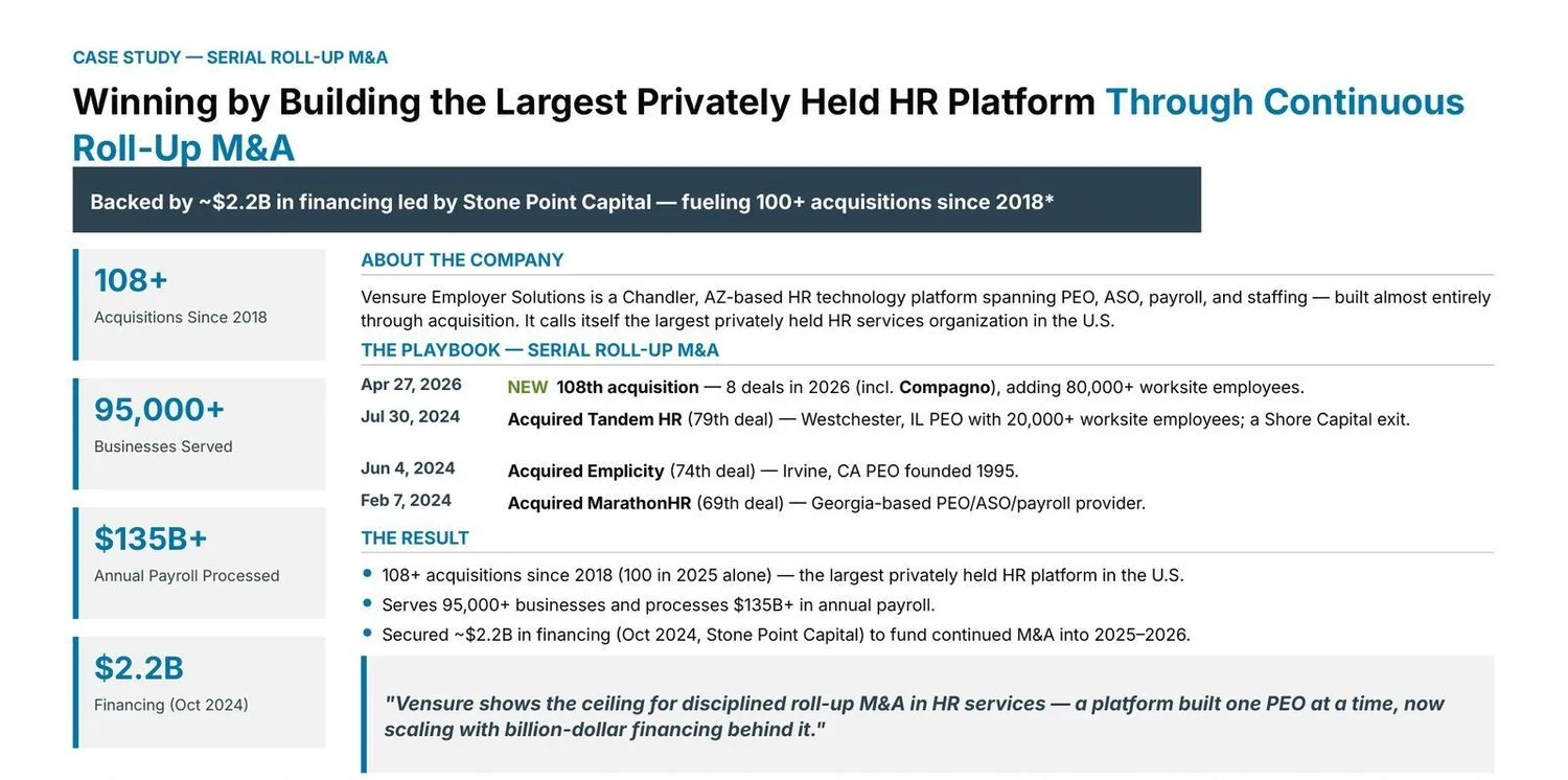 Vensure case study: serial roll-up, 108+ acquisitions and $135B+ in payroll processed.