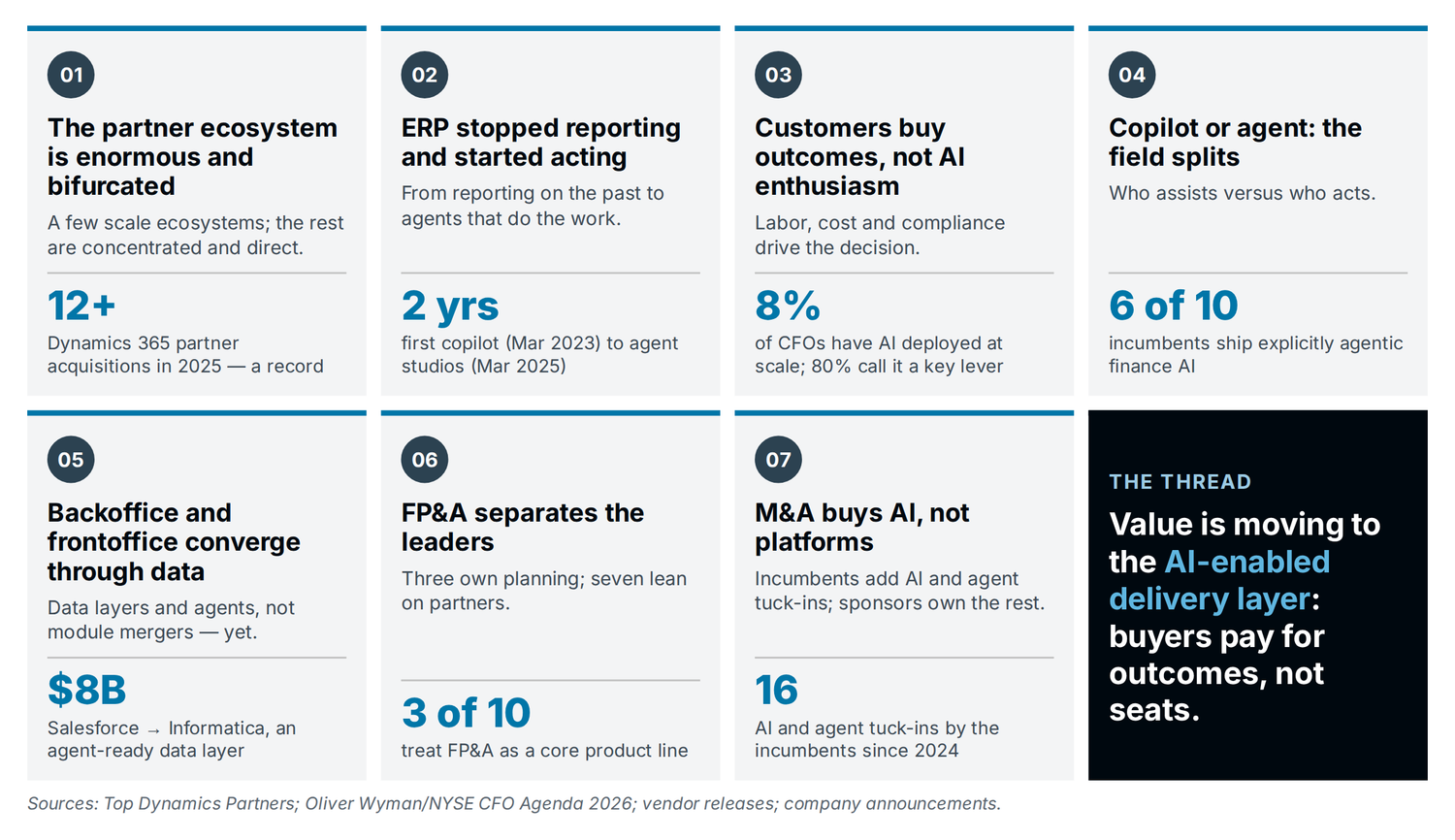 ERP in the AI Era exhibit 2