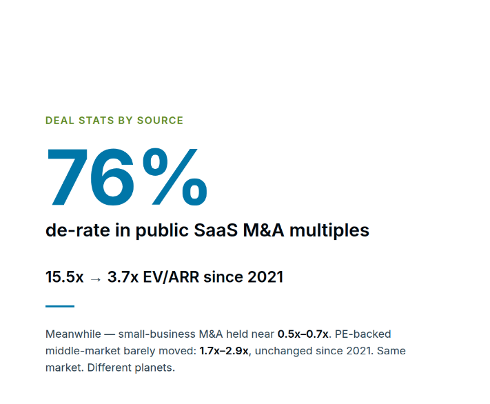 ai vs saas rerate valuation ev multiples 2026