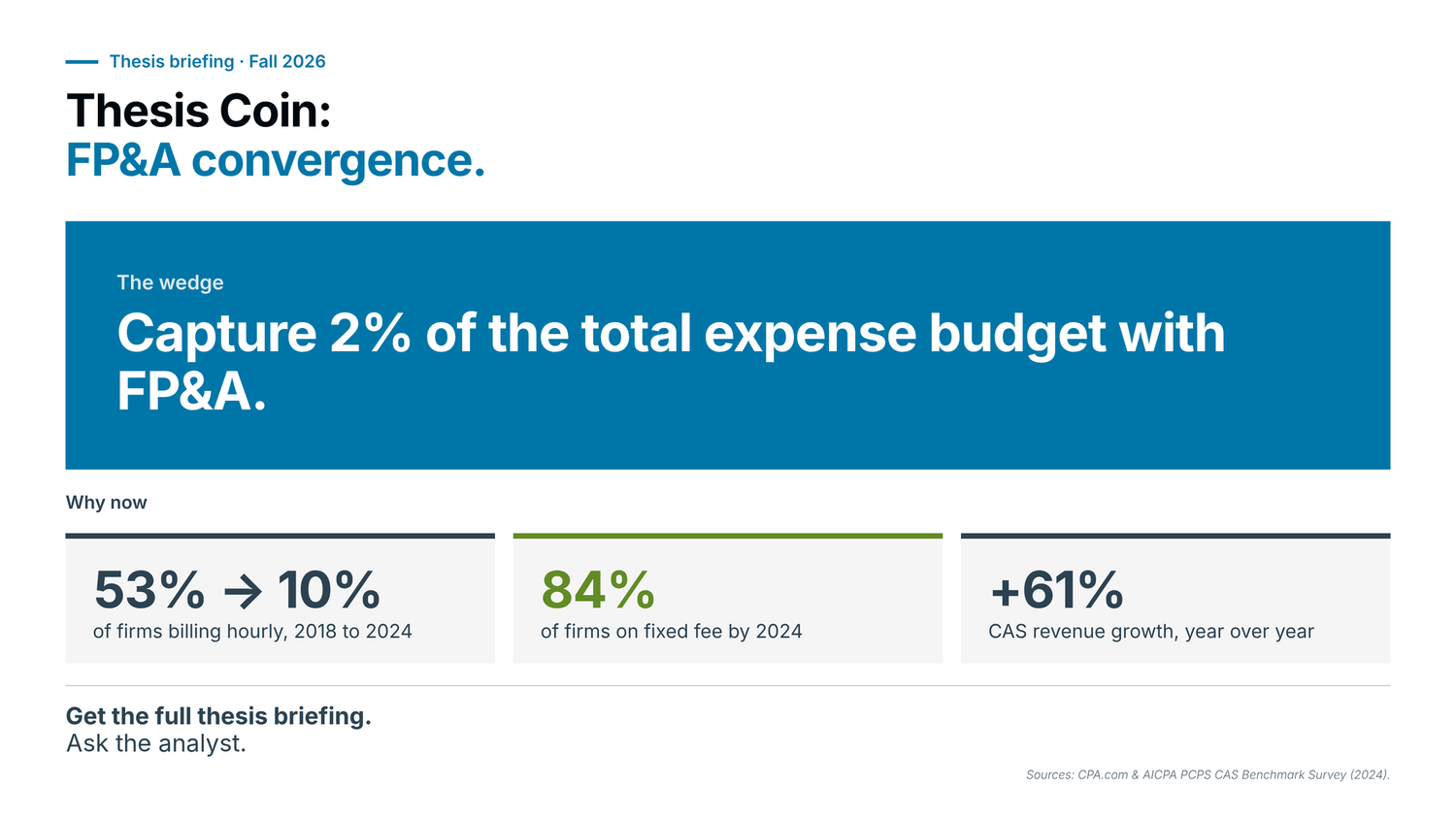 Figure 13 — Thesis Coin: capture 2% of the total expense budget with FP&A.
