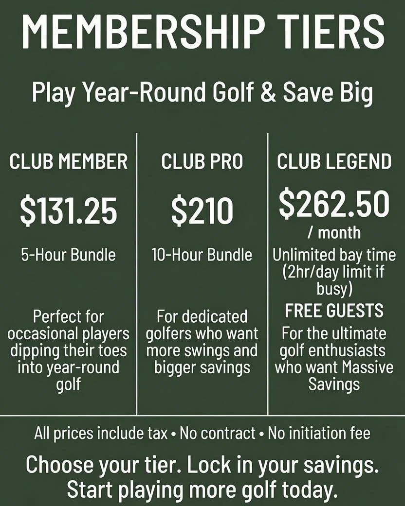 🚨 Year-Round Golf Just Got a Whole Lot Better at NextGen Golf Lounge! ⛳

Tired of waiting for the perfect weather? Lock in your bays with our new membership tiers &mdash; built for every type of golfer:

Club Member &ndash; $131.25 for 5 hours
Club 