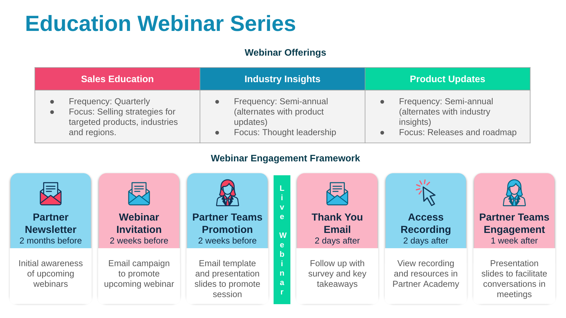 Restructured webinar Program.