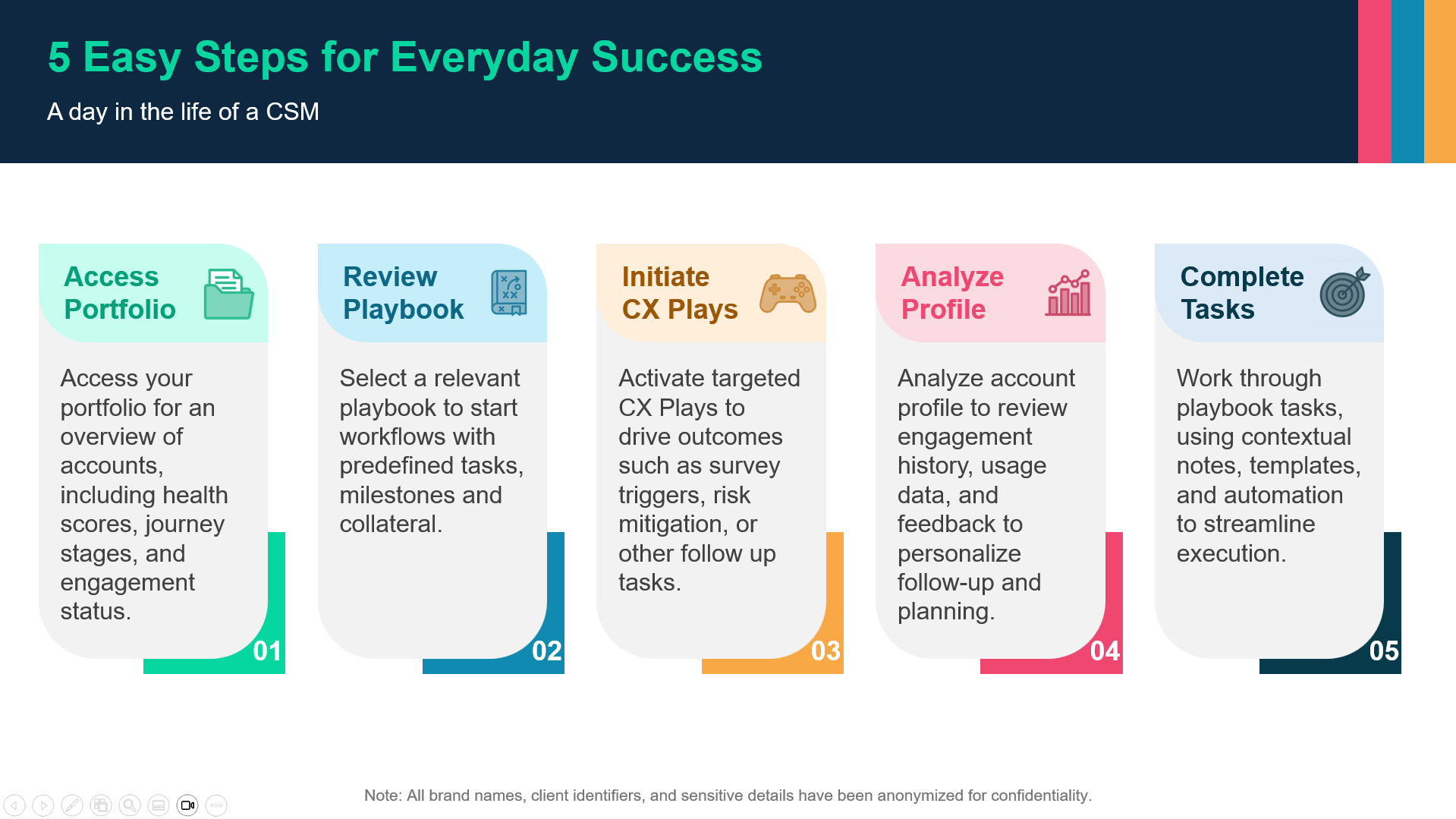 View the full kickoff training deck