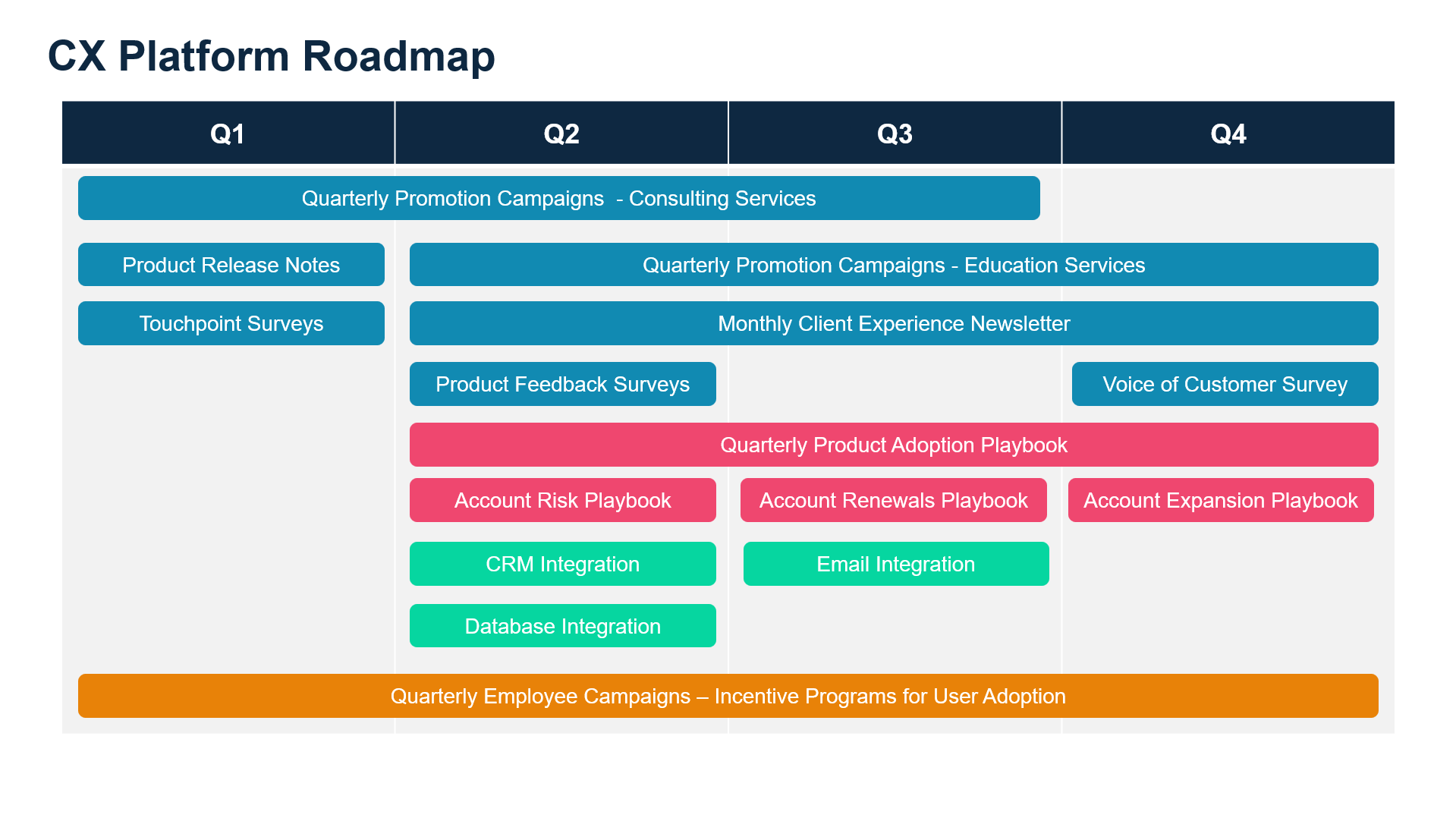 CX Platform Product Strategy and Roadmap