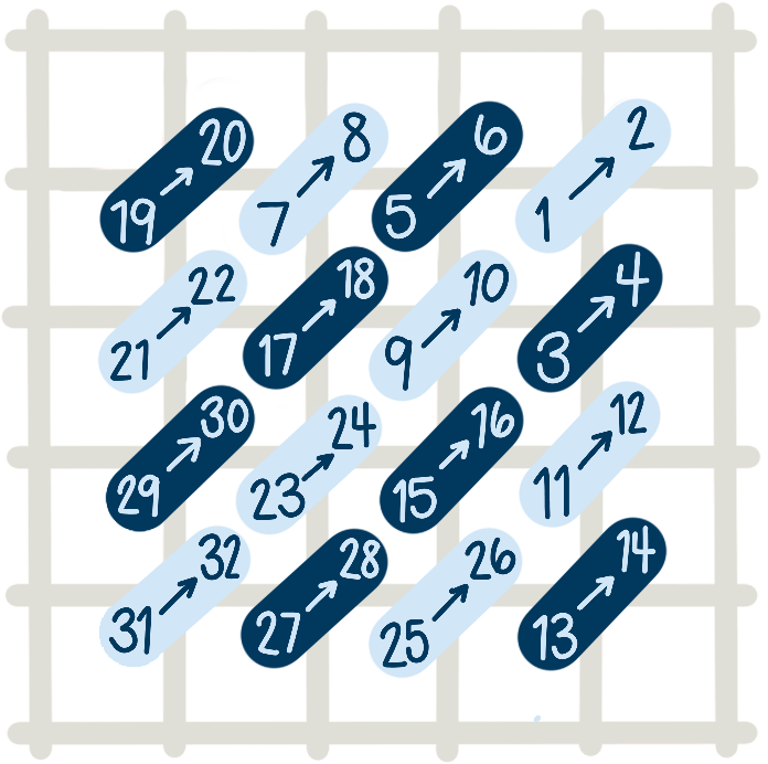 diagram of the basketweave stitch