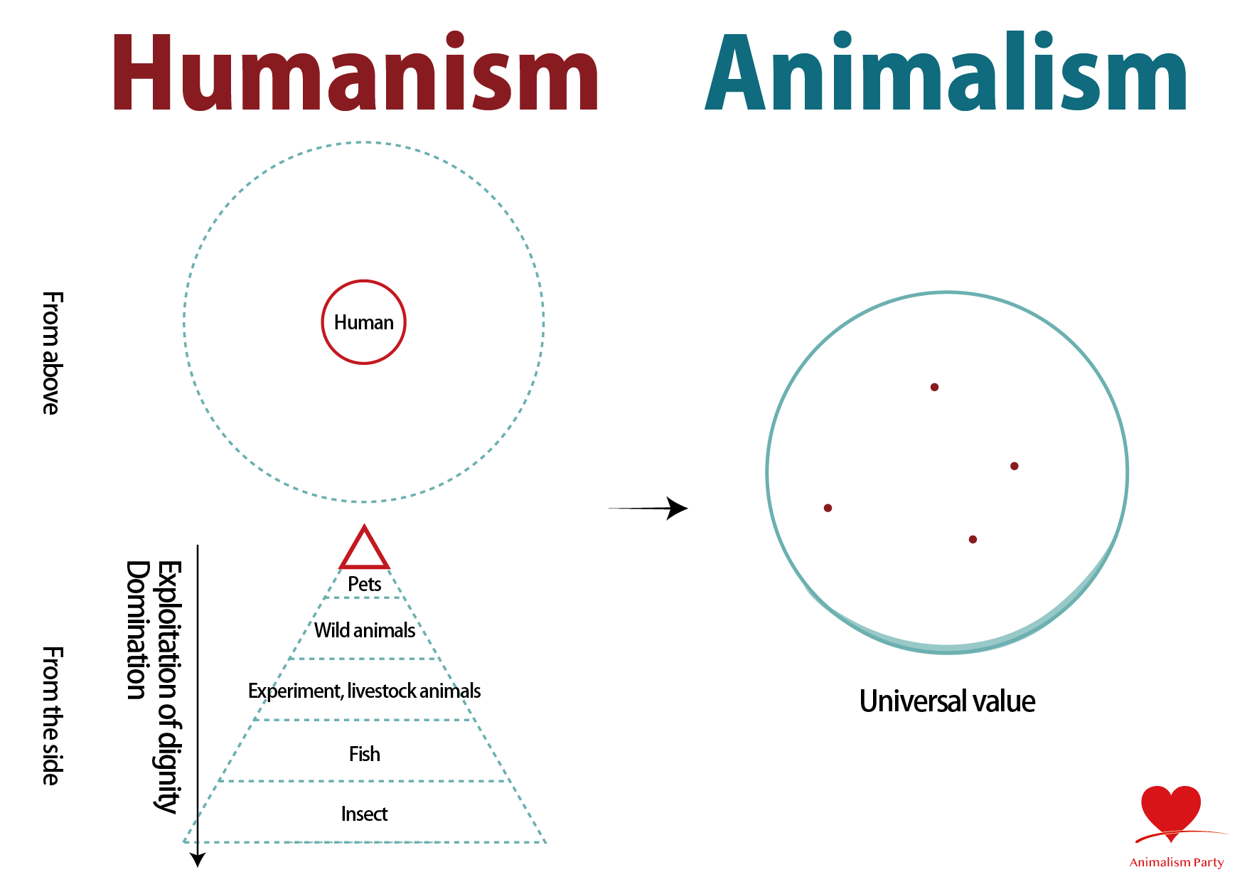 What is Animalism?