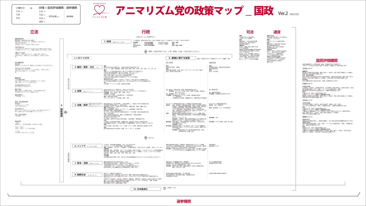 アニマリズム党　国政_政策全体像
