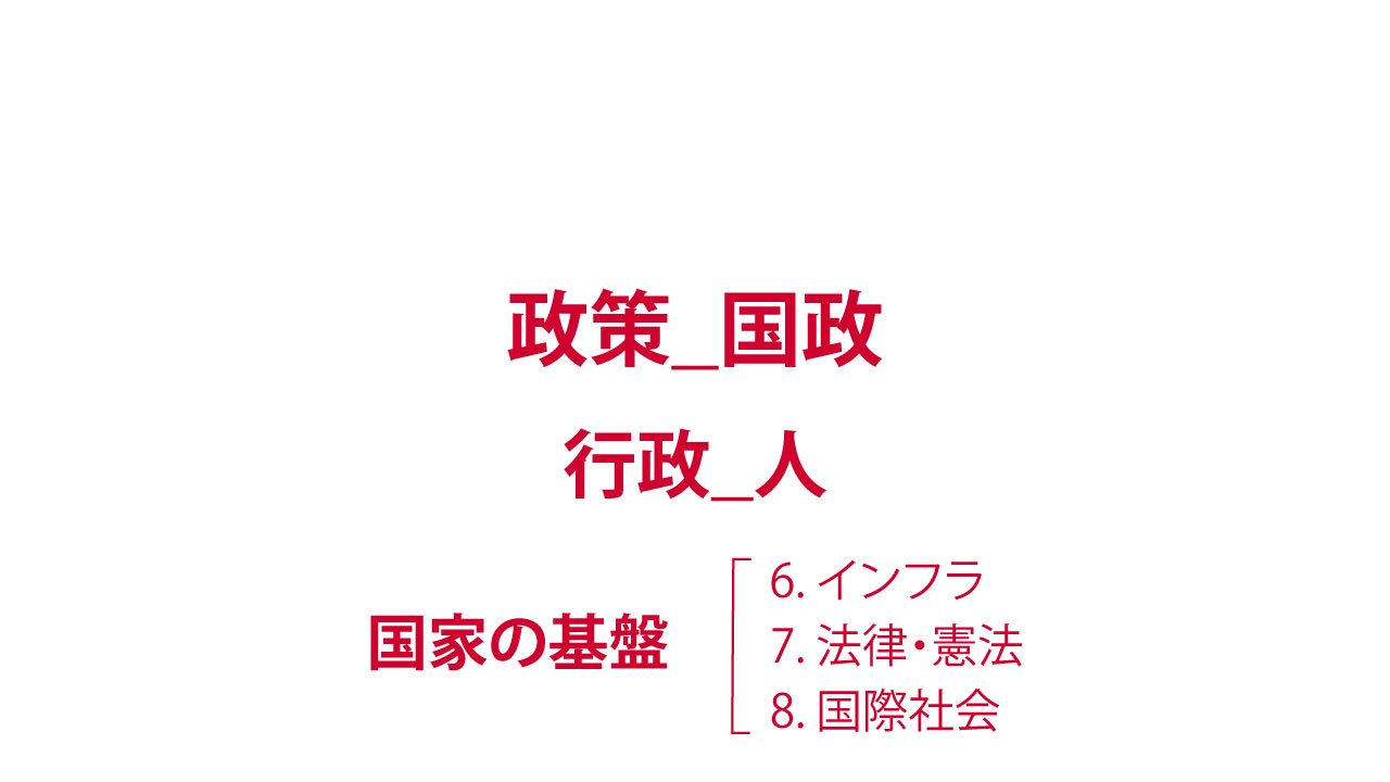 アニマリズム党　国政_行政　人 - 国家の基盤