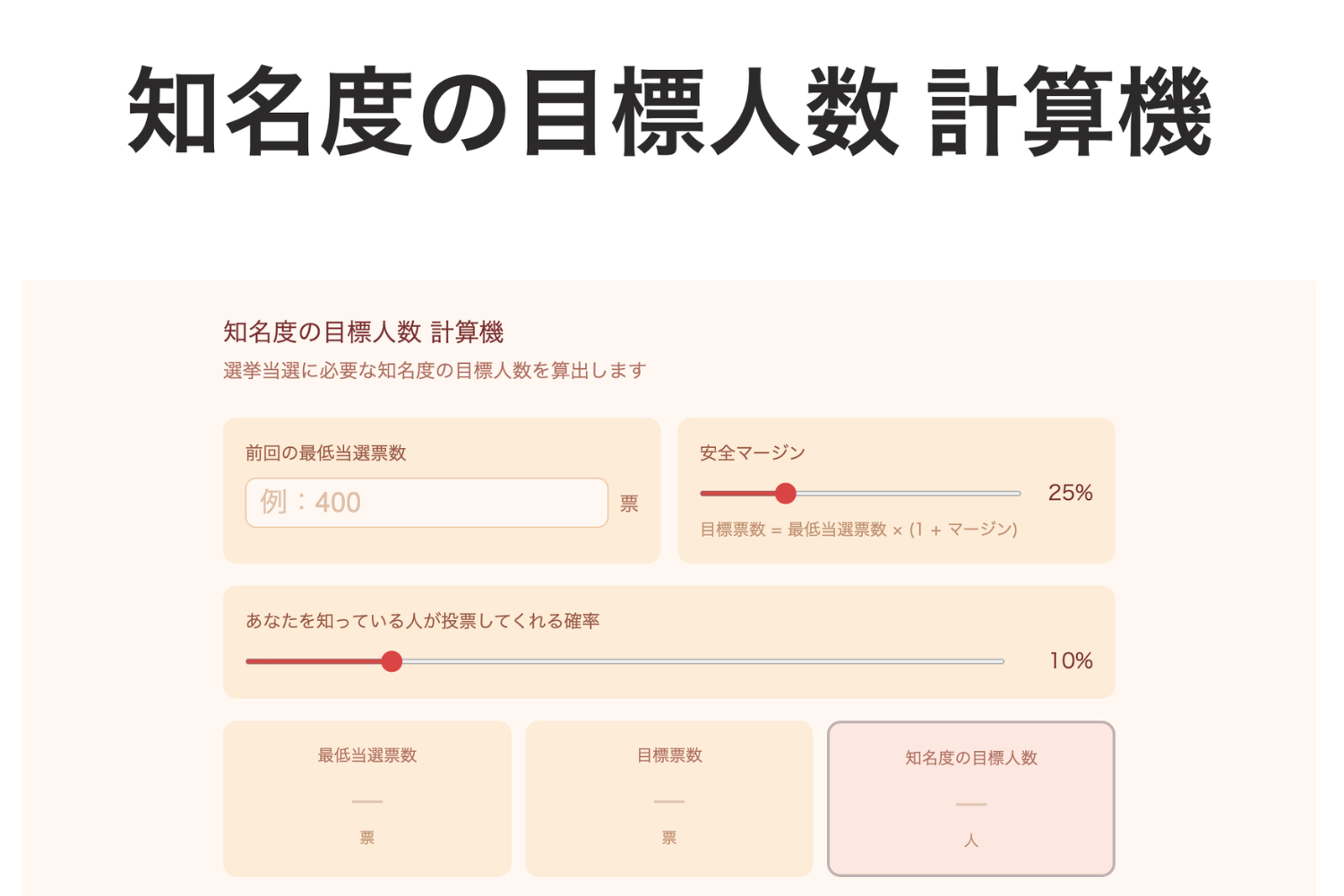 知名度の目標人数 計算機