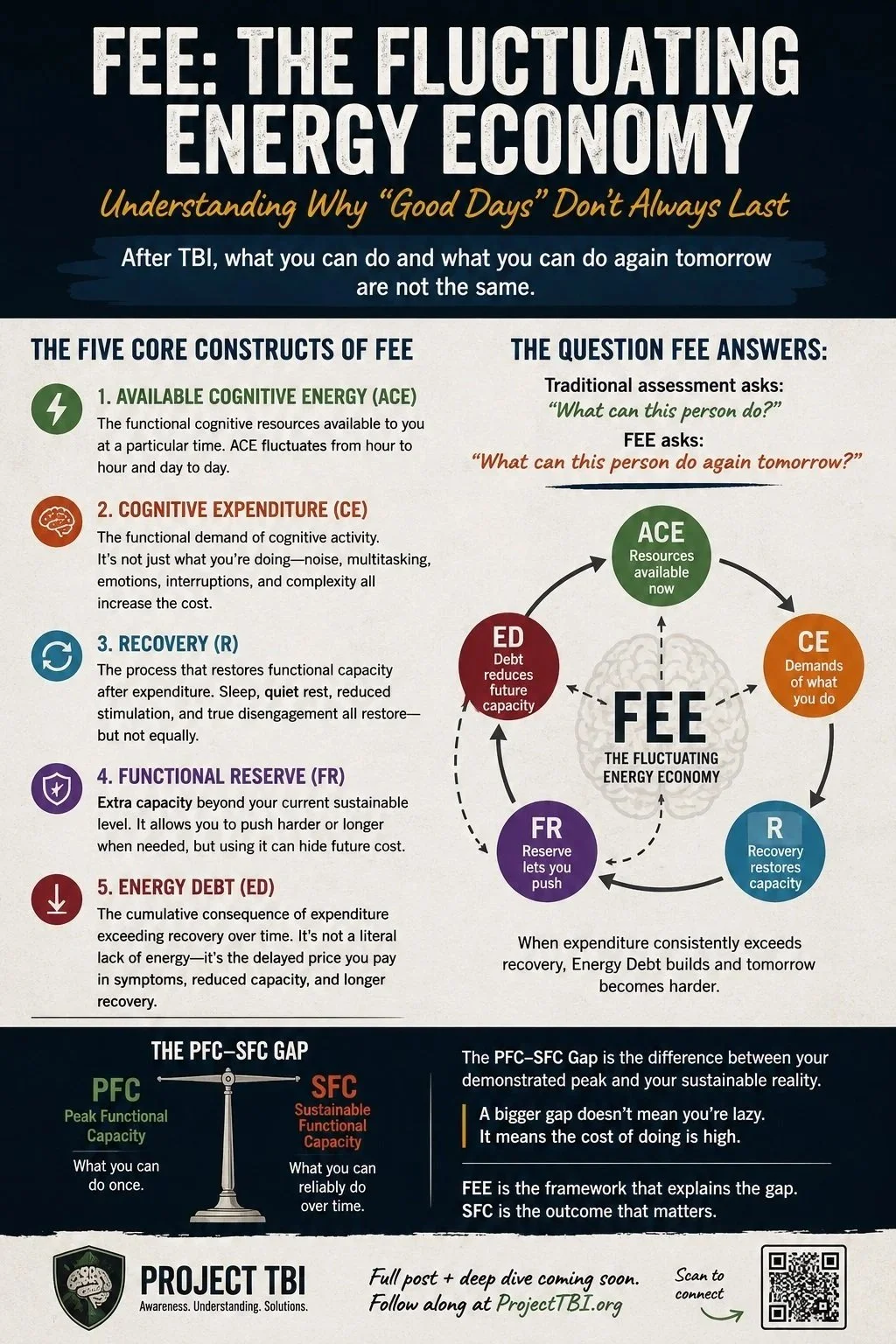 The+Fluctuating+Energy+Economy+Infographic.jpg