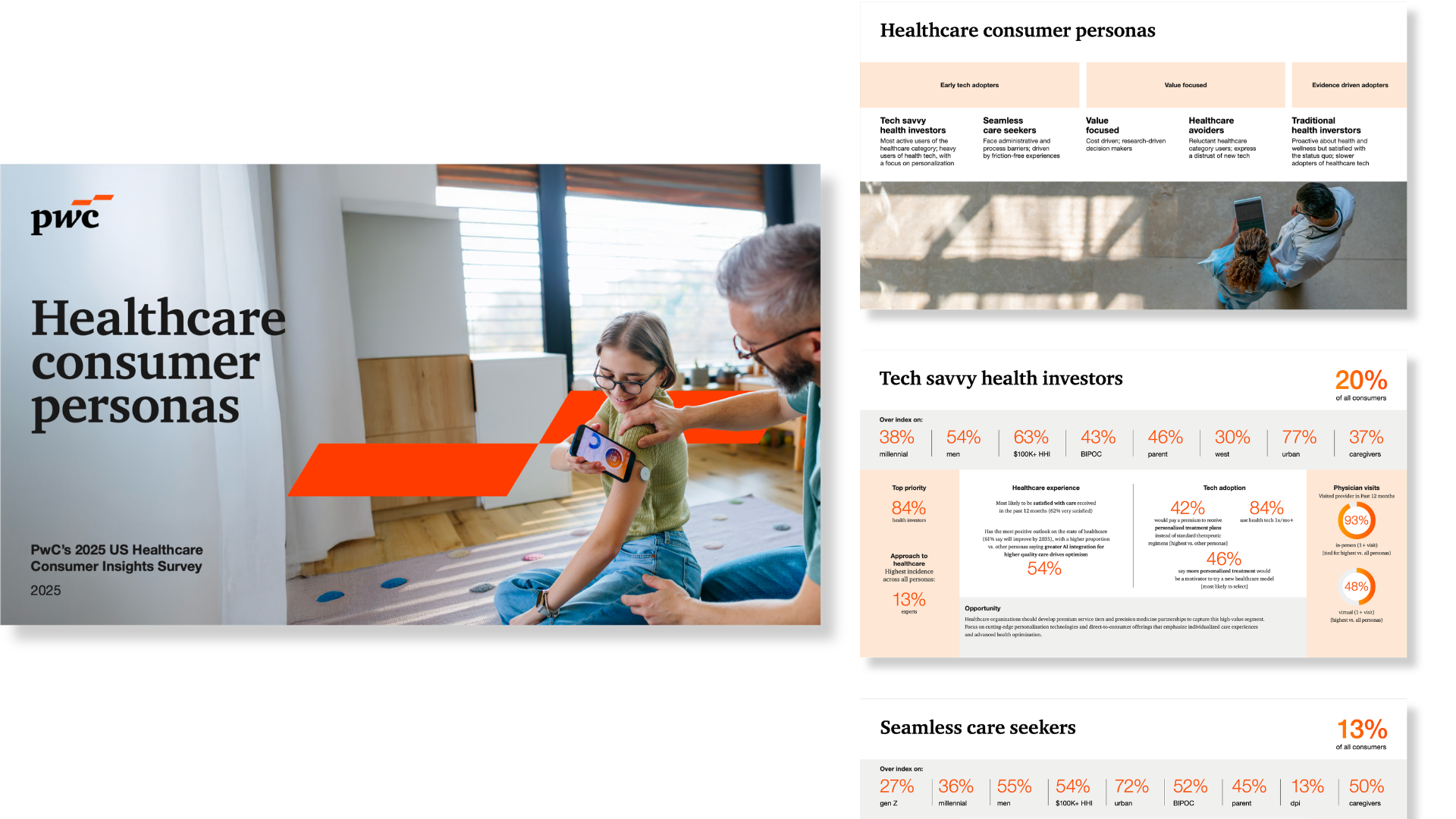 PwC’s 2025 Healthcare Consumer Personas  / Click image for more