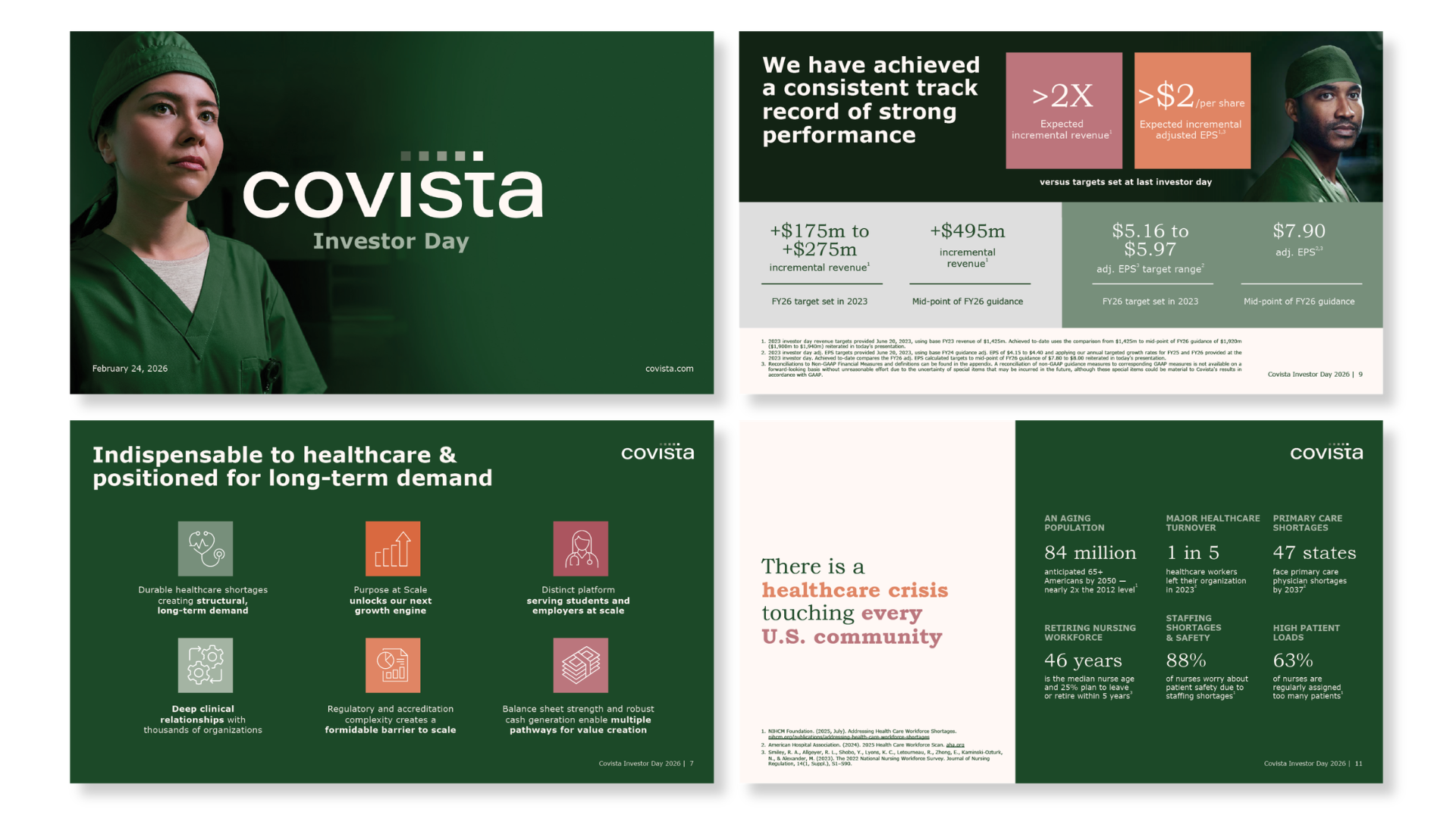 Covista Investor Day Deck / Click image for full presentation deck