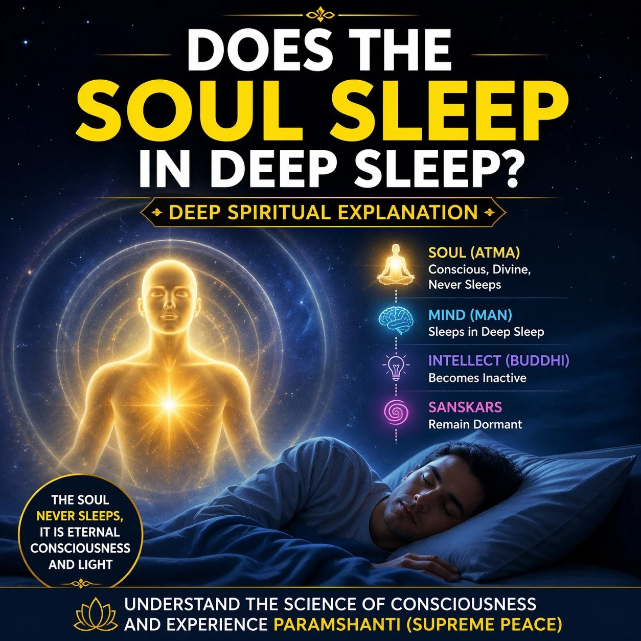 2025, Does Soul Sleeps in Deep Sleep?Sleep State और आत्मा की चेतना का रहस्य | Spiritual Science
