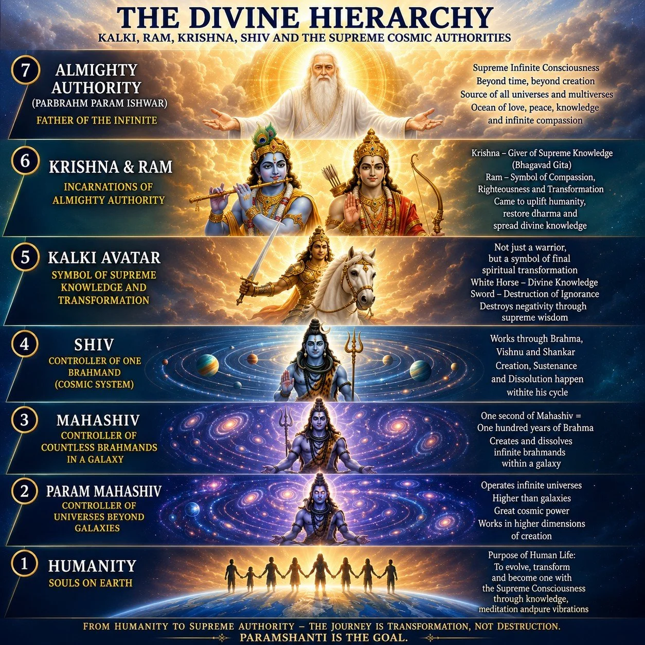 2016, Kalki Avatar, Mahakal Pralaya and Transformation of the Multiverse
