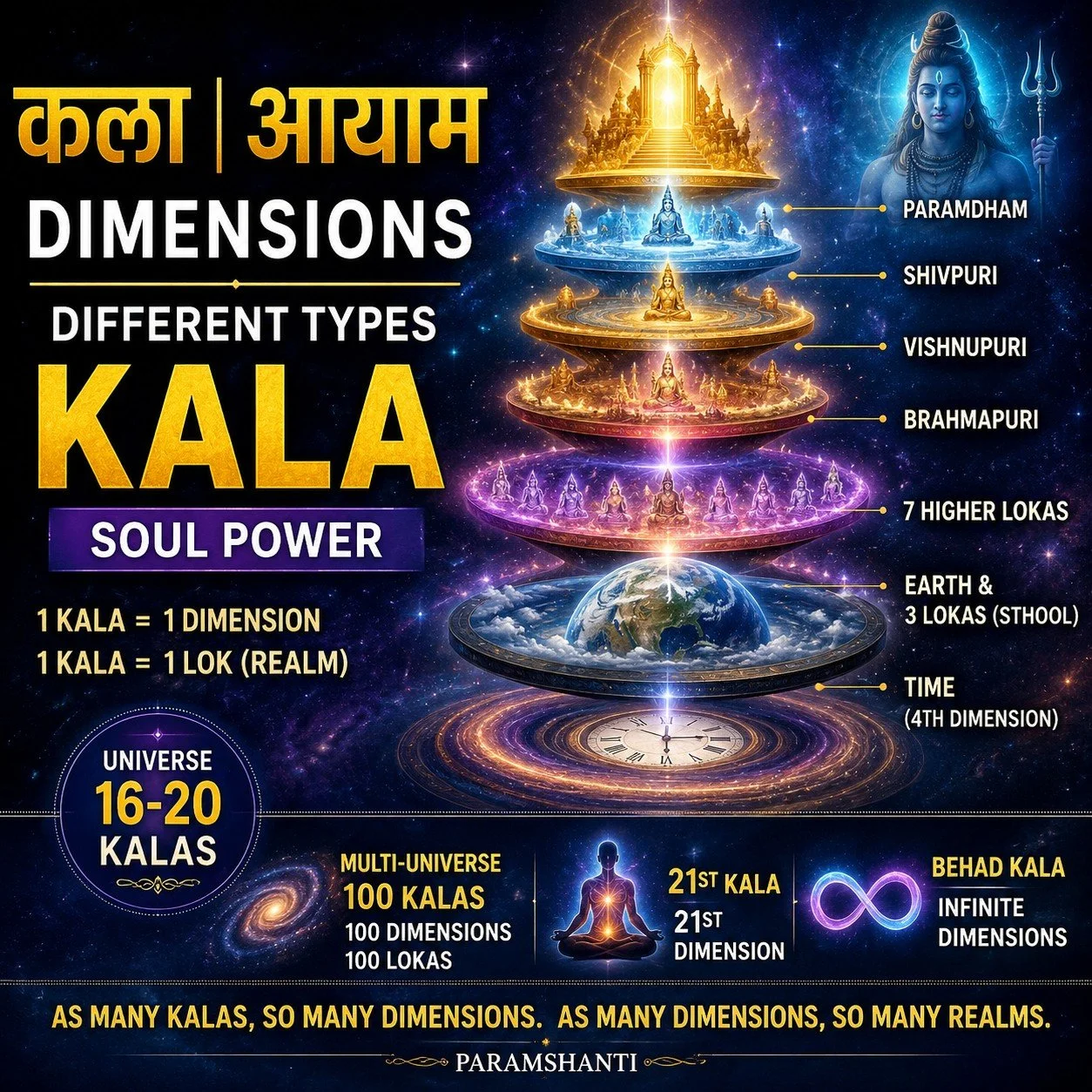 2018, Connection between Soul Power and Dimension