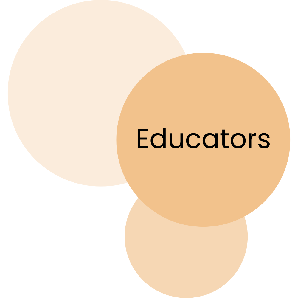Venn diagram illustrating educators, with overlapping circles representing different groups.