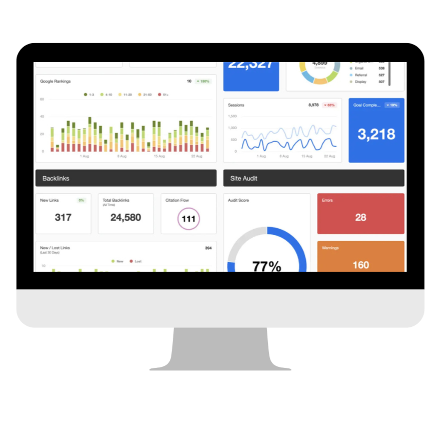 Dashboard display showing website analytics, including traffic sources, rankings, sessions, backlinks, site audit errors, warnings, and performance charts.