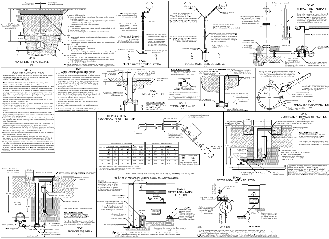 Detailed technical diagram of water line trench, fire hydrant, water meter, valve, pipe fittings, and installation components for plumbing system.