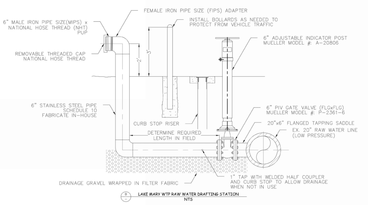 Technical diagram of a water drafting station with labeled components, including pipes, valves, and fittings for constructing a water intake system at Lake Mary WTP.