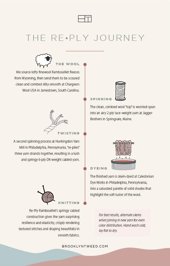 Infographic