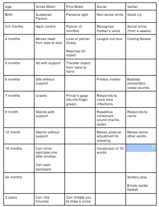 image for blog 1. Chart for baby development.png
