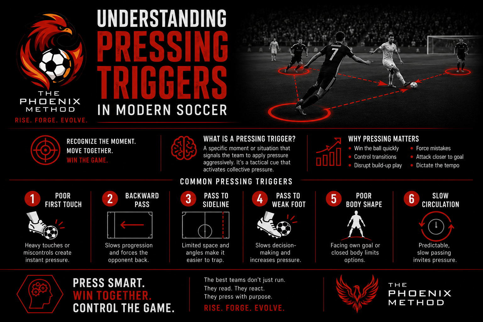 Understanding Pressing Triggers in Modern Soccer