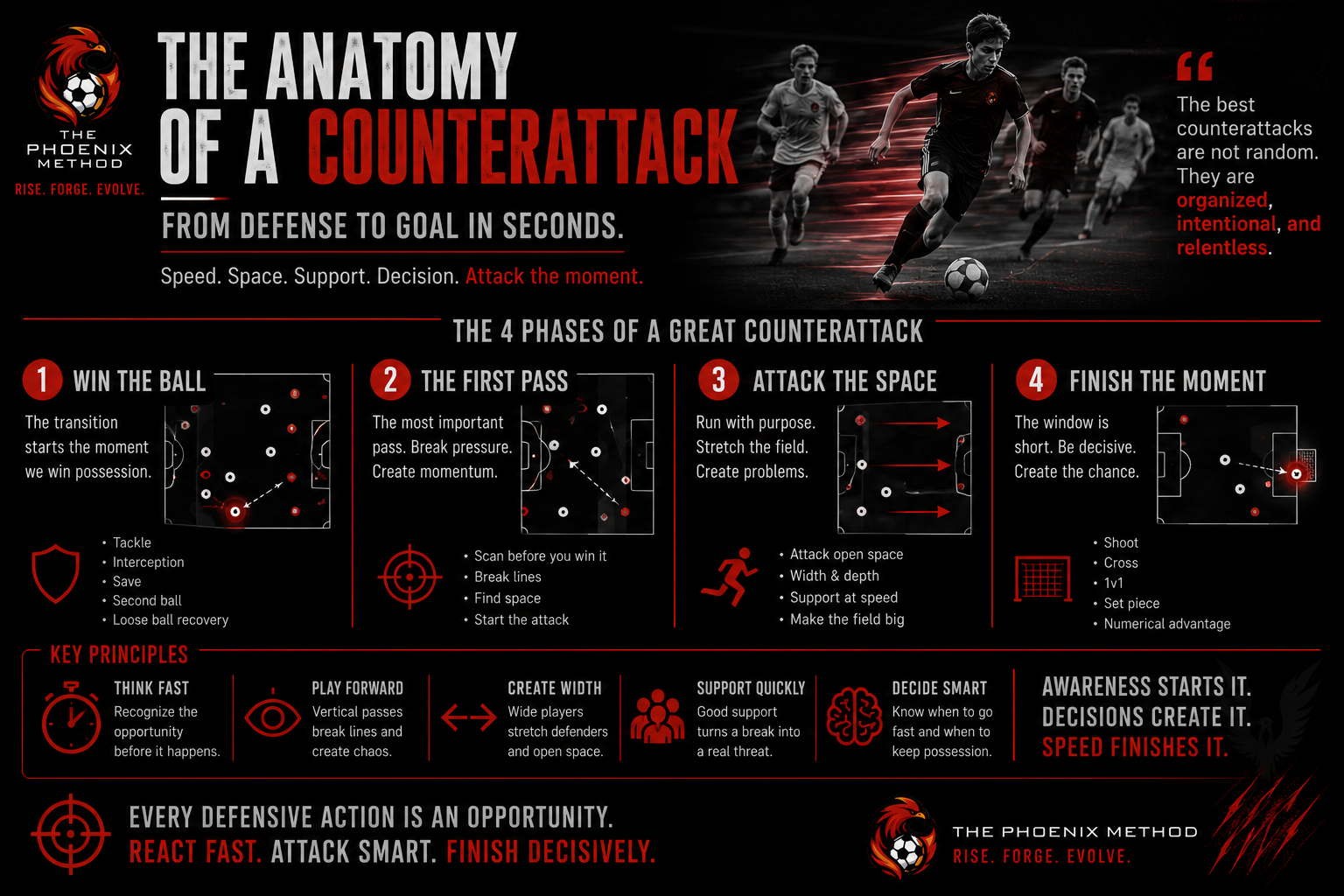 The Anatomy of a Counterattack