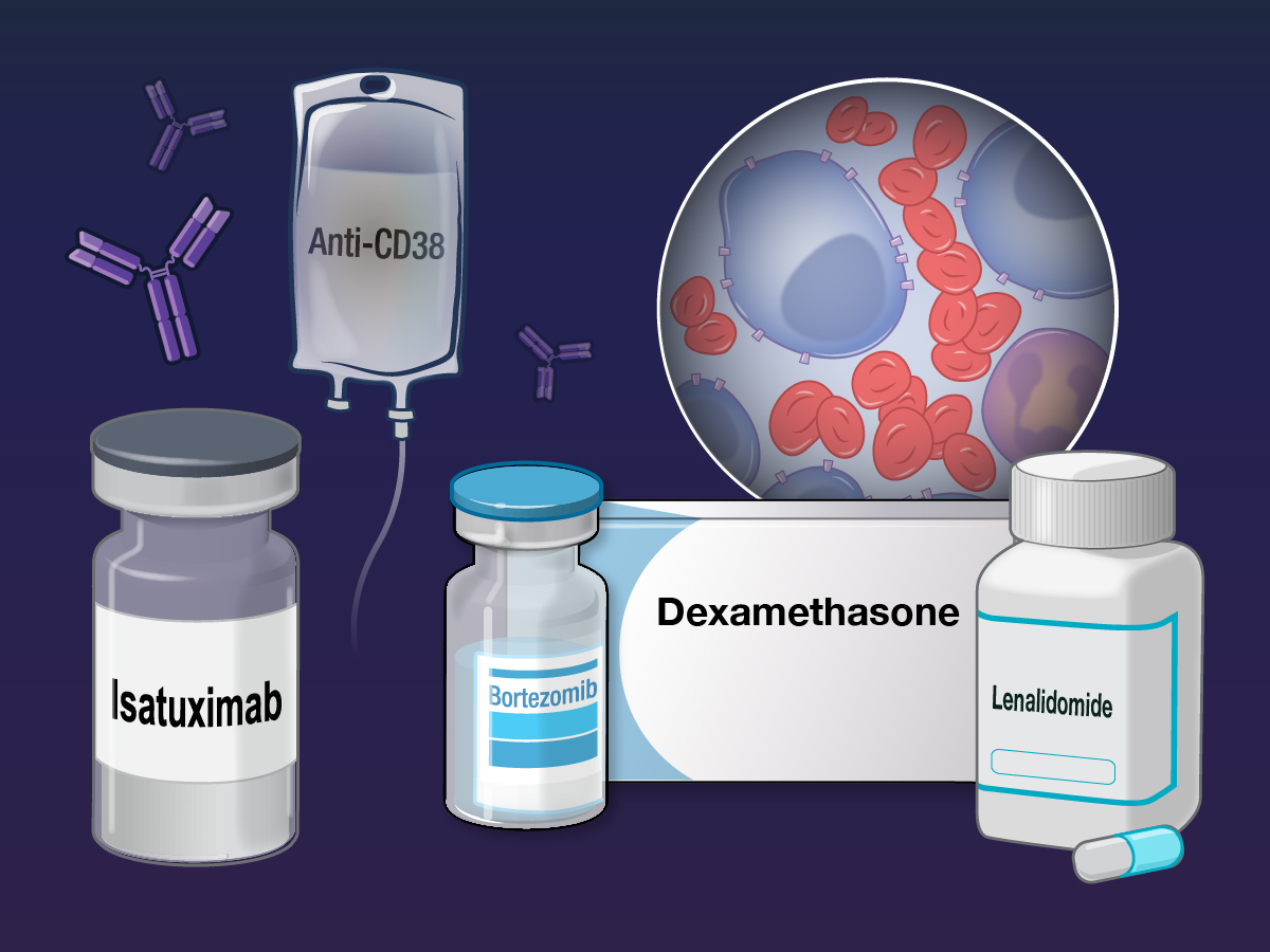 June 2024: Isatuximab, Bortezomib, Lenalidomide, and Dexamethasone for Multiple Myeloma