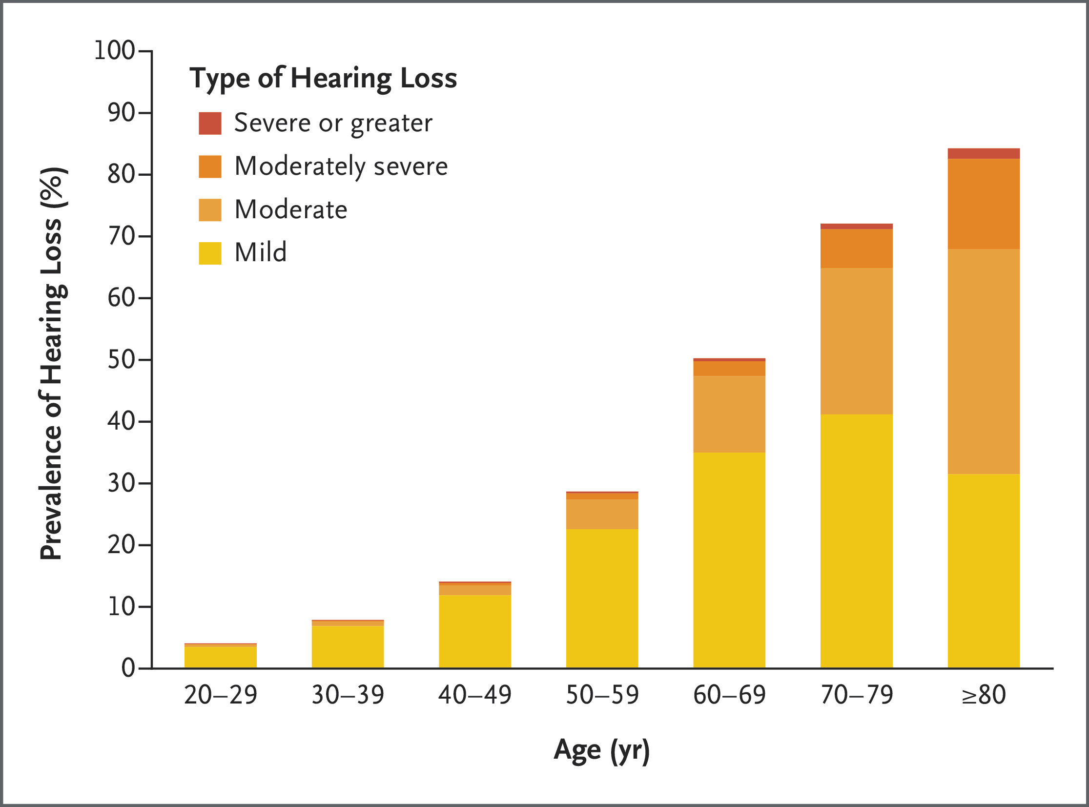 July 2024: Age-Related Hearing Loss