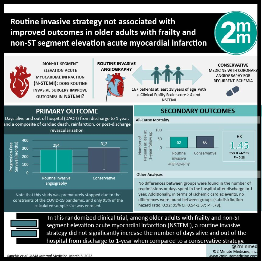 January 2025: Invasive Strategy for Older Patients with MI