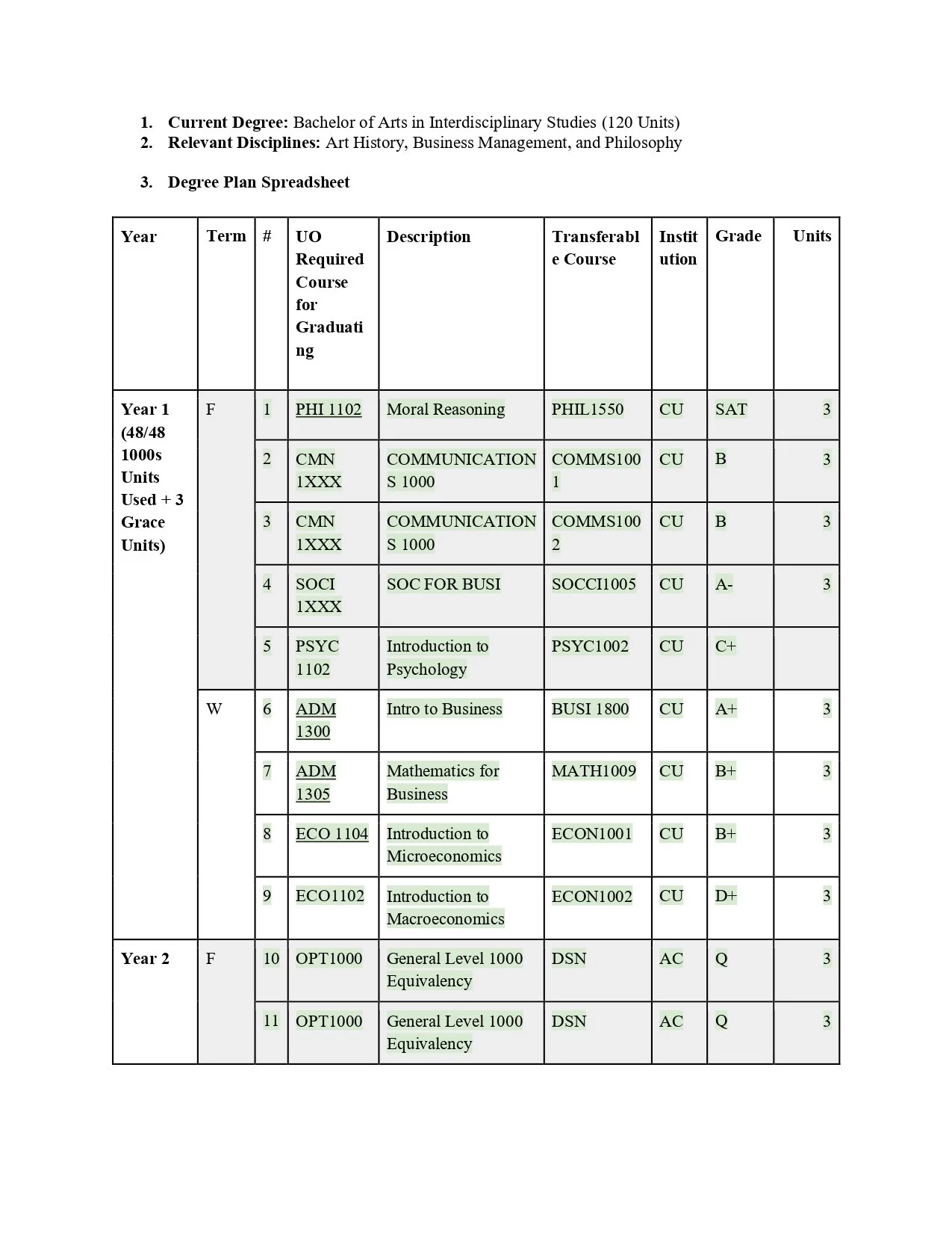 Sapezinskas_Justine_AHL1101_B00_My Real Degree Plan _page-0002.jpg