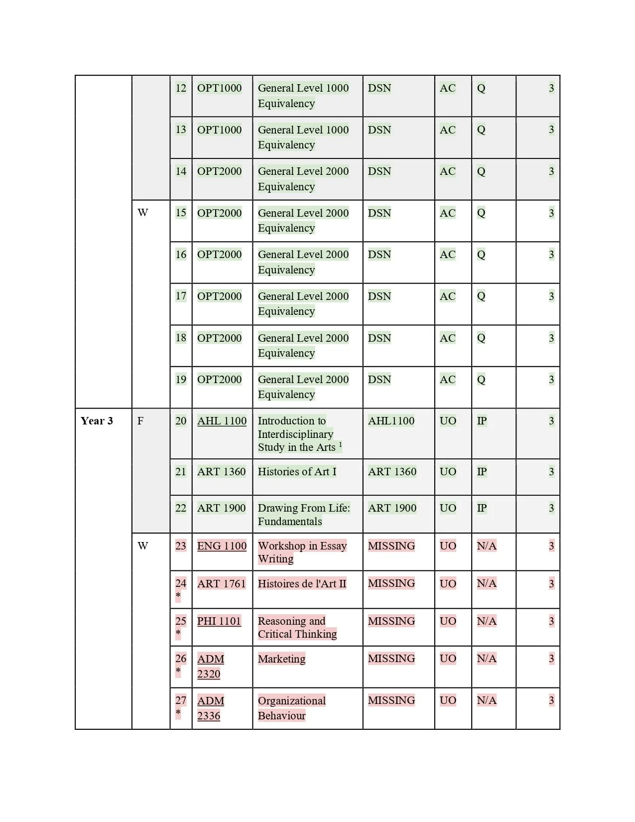 Sapezinskas_Justine_AHL1101_B00_My Real Degree Plan _page-0003.jpg