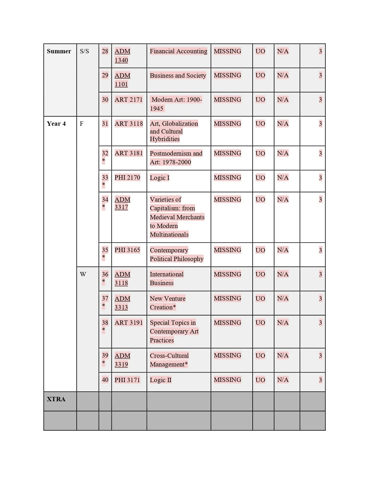 Sapezinskas_Justine_AHL1101_B00_My Real Degree Plan _page-0004.jpg