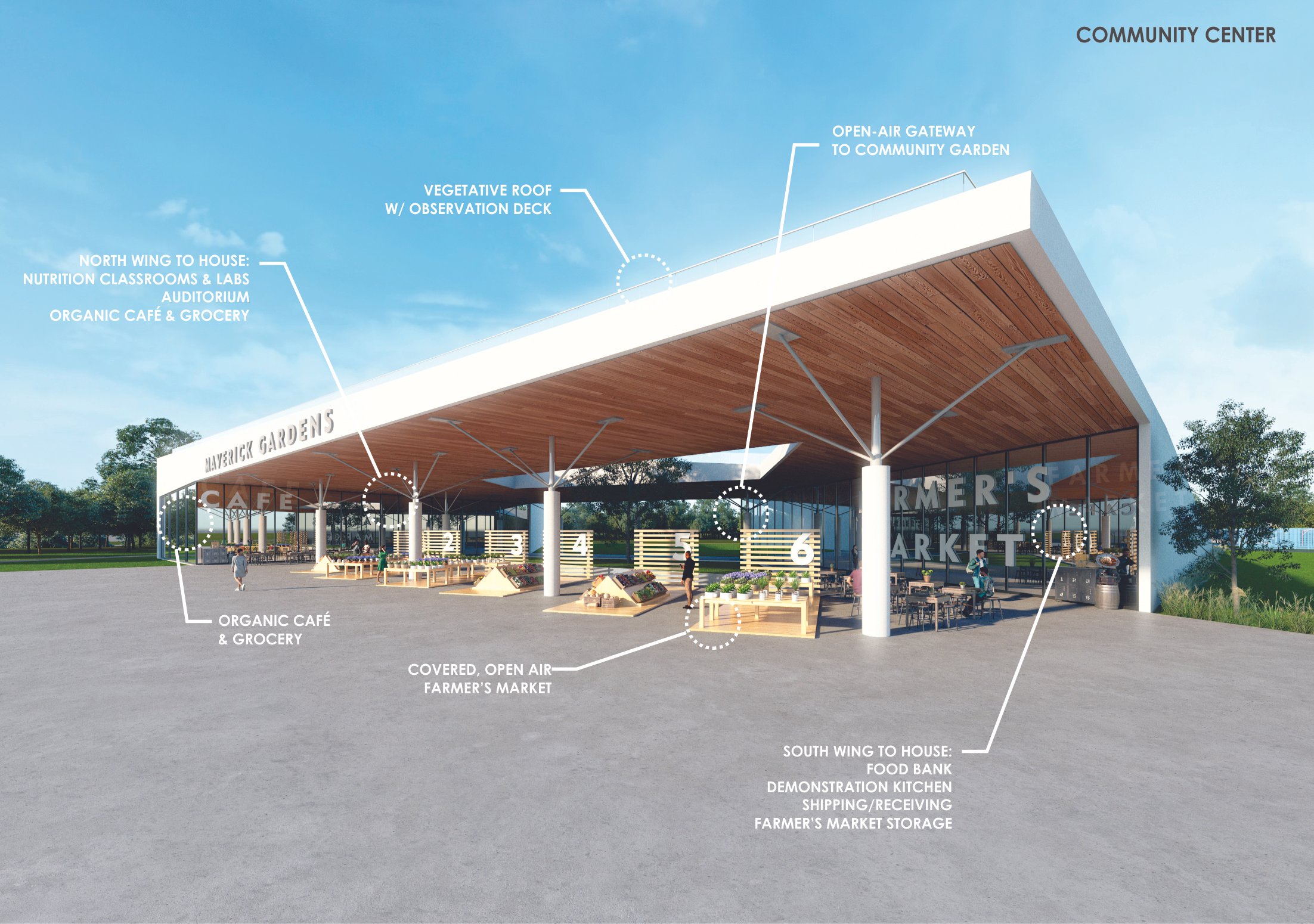 Sustainable Community - Dallas, TX