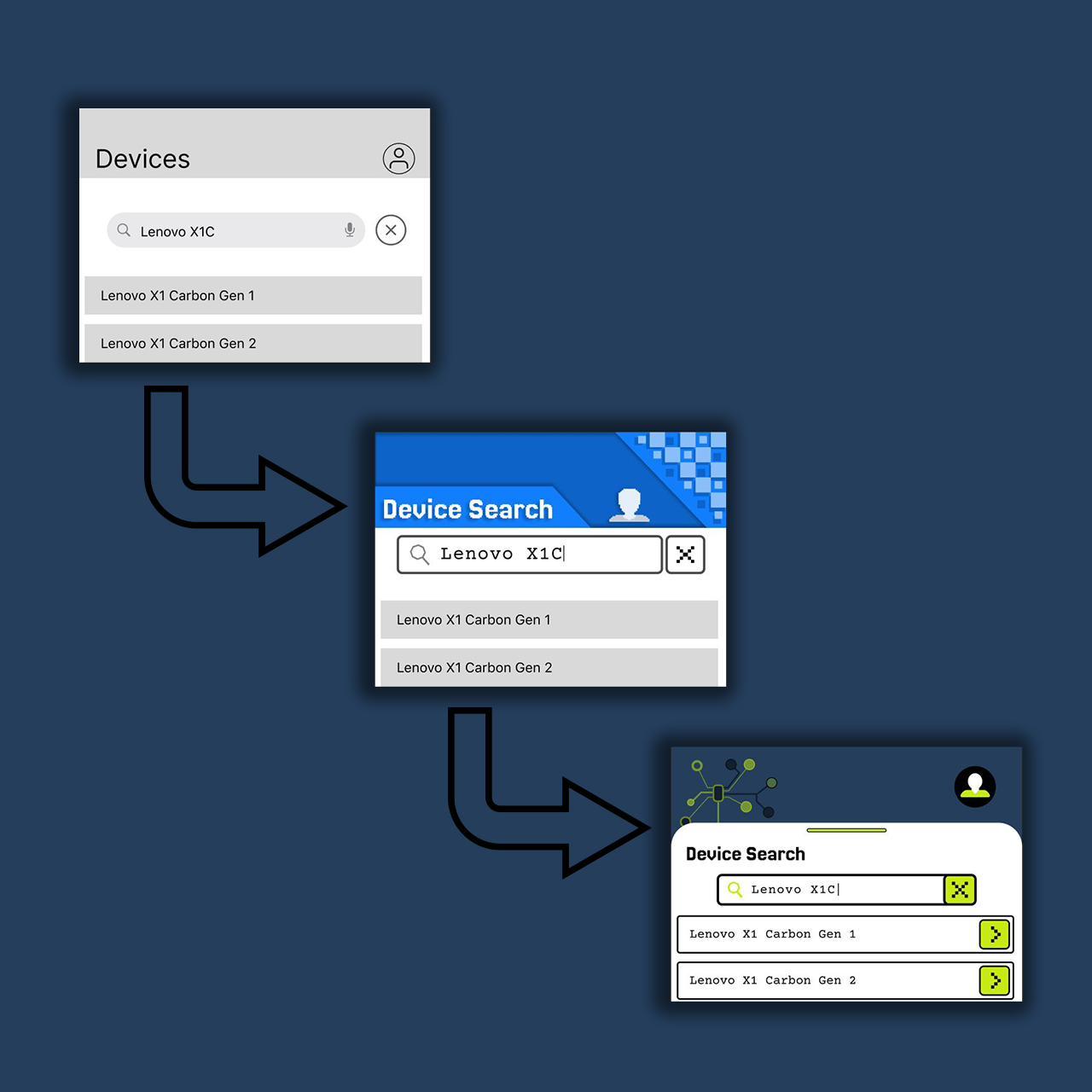 Sequence diagram showing the progression of a device search for 'Lenovo X1C', from a basic search box to a more advanced interface with colored highlights and icons.