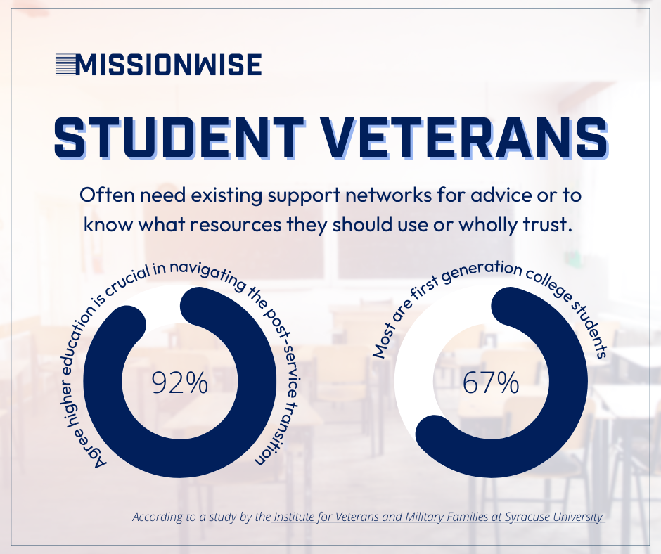 Insights and Best Practices for Veteran Student Onboarding