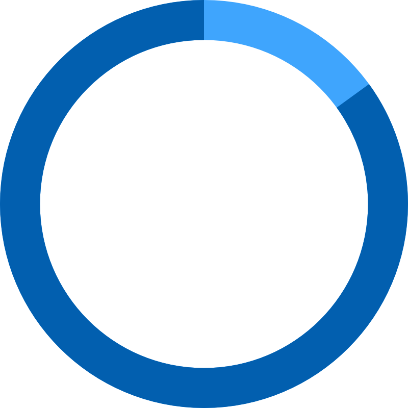 15%