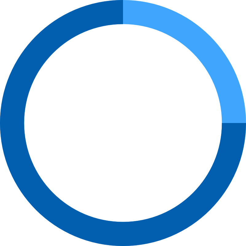 25%