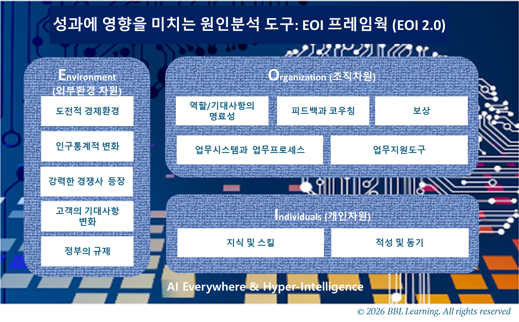 [BBL L&amp;P Logic 시리즈: Part 2] 교육은 죄가 없다, 잘못된 판단이 있을 뿐, ‘교육하지 않을 용기’가 없을 뿐”(로직 1: 해야 할 교육과 하지 않아도 되는 교육 구분하기)