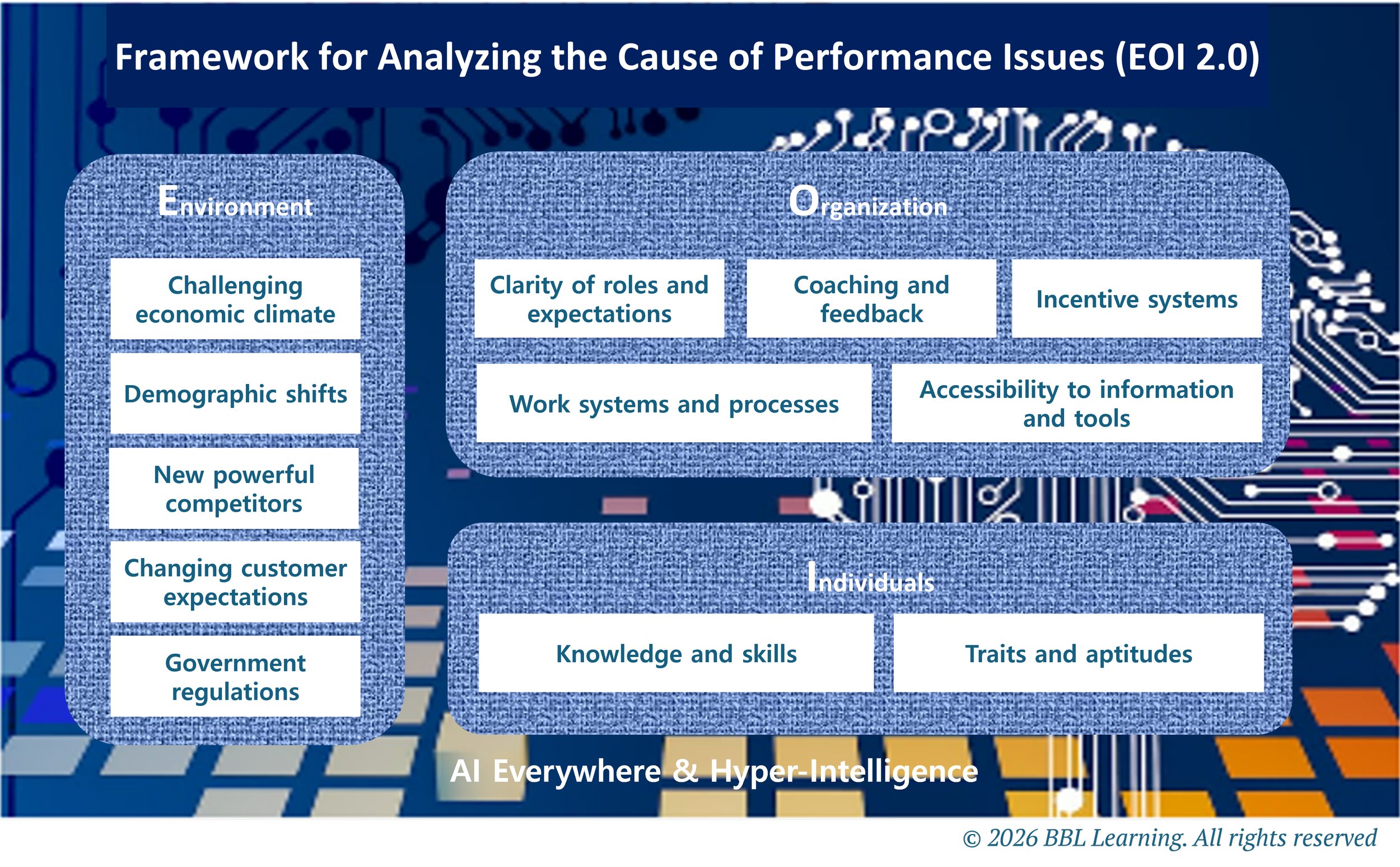 [BBL L&amp;P Logic Series: Part 2] Training is Innocent; Only Flawed Judgments and a Lack of 'Courage Not to Train' Exist.(Logic 1: Distinguishing Between Necessary and Unnecessary Training)