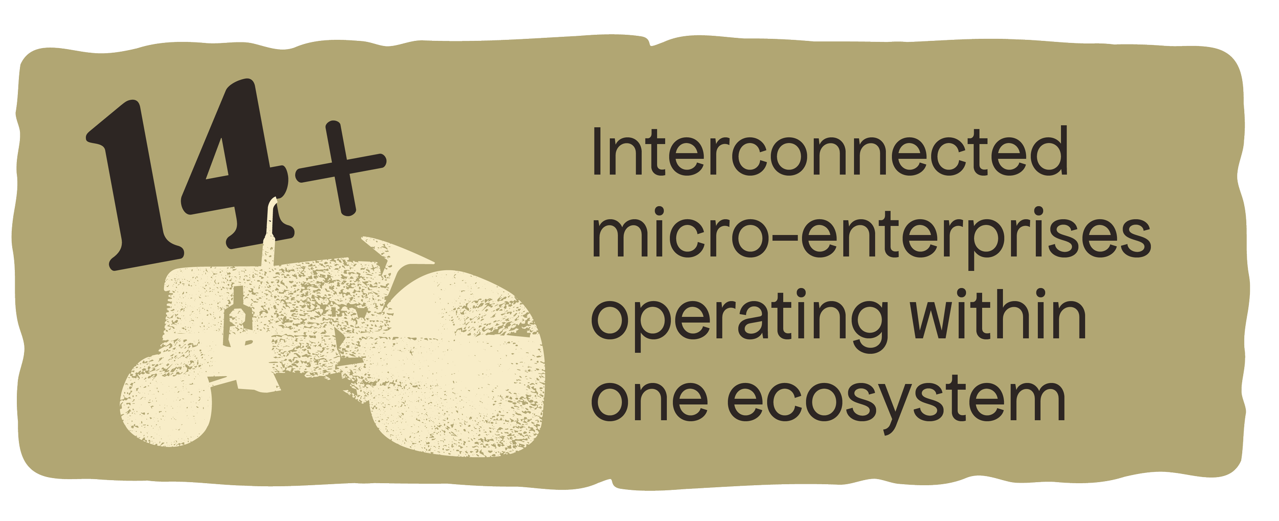 Graphic showing the number 14+ and a tractor, with text indicating interconnected micro-enterprises operating within one ecosystem.
