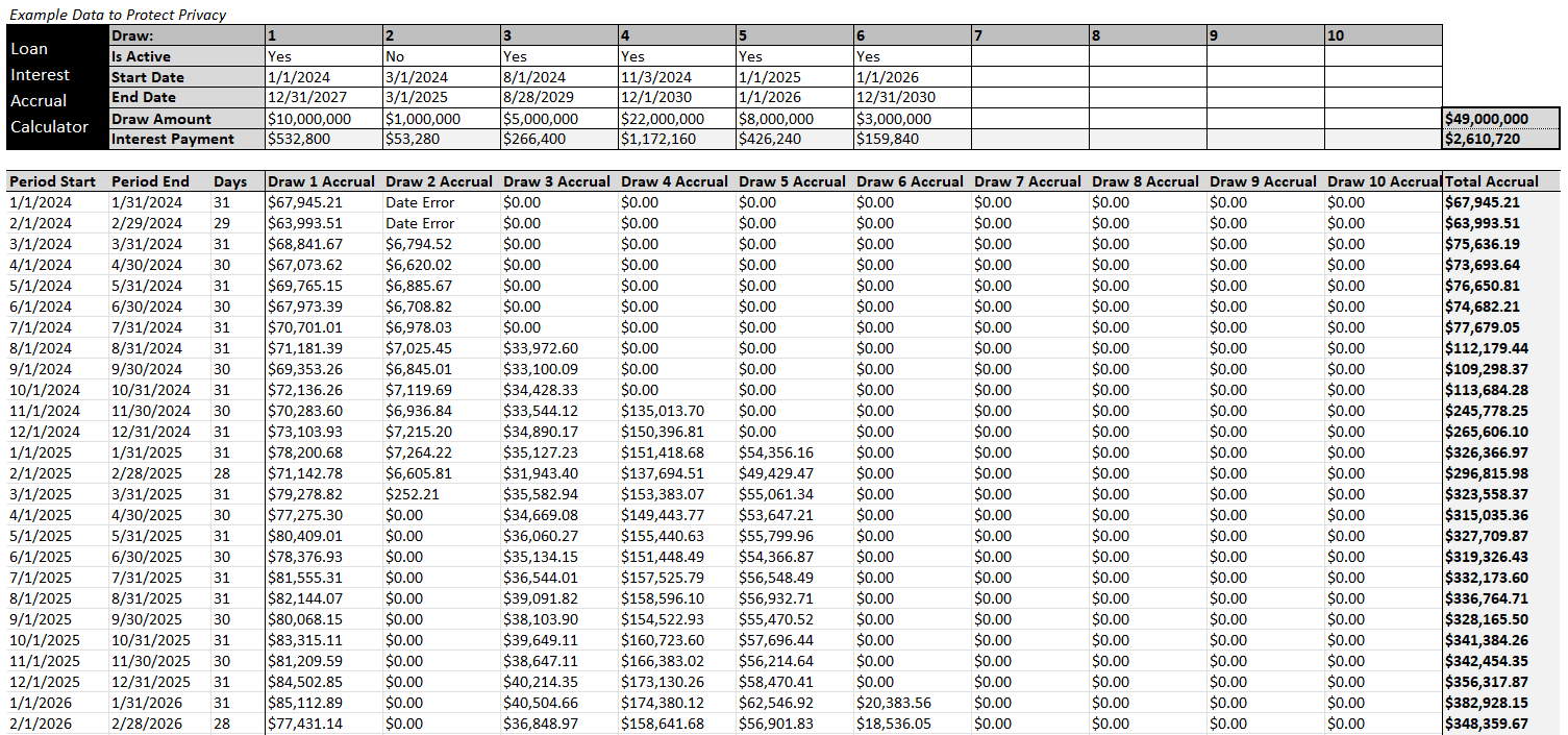Spreadsheet calculator with loan data, interest rates, start and end dates, draws, interest accruals, and totals by month.
