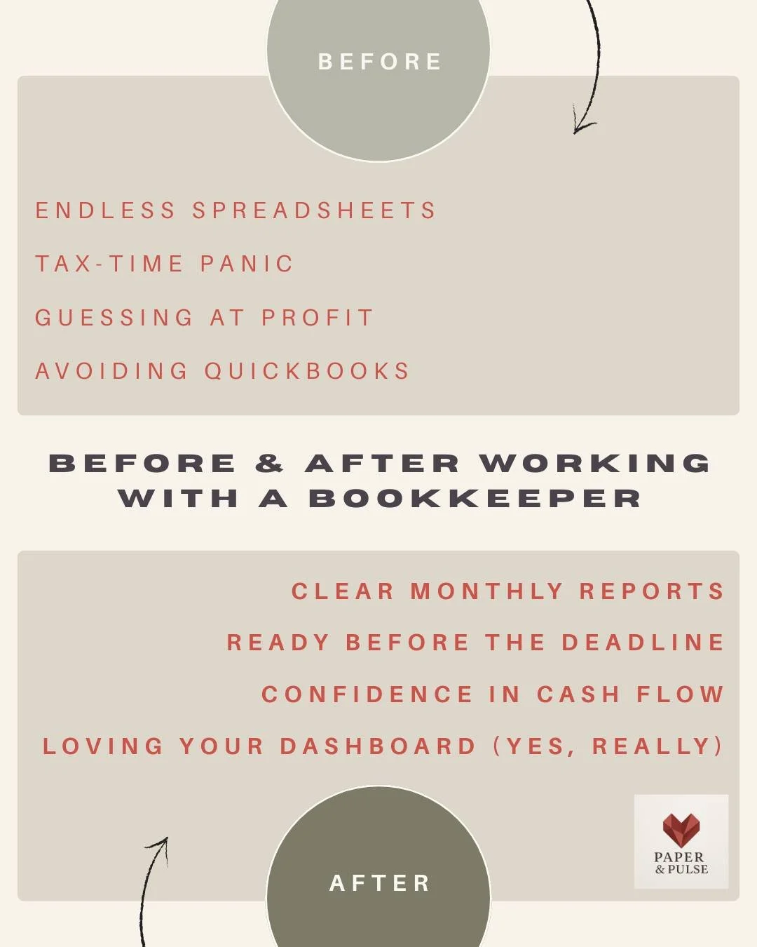 After working with Paper &amp; Pulse:
✅ Clear monthly reports
✅ Peace of mind come tax season
✅ Confidence in your cash flow
✅ A dashboard you&rsquo;ll actually enjoy using (we&rsquo;re serious)

Bookkeeping doesn&rsquo;t have to be scary.
It can be 