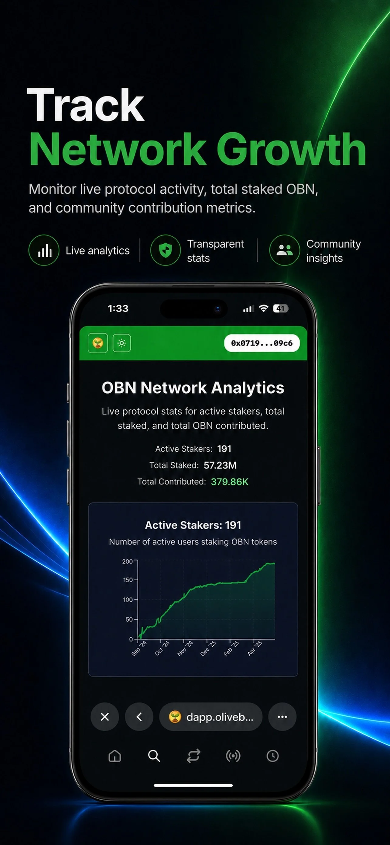 Screen displaying a mobile app interface for tracking network growth, showing graphs, stats, and metrics related to active stakers and contributions.